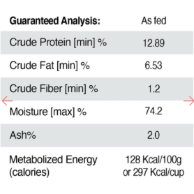 Puppy Gang Fresh Foods Thanksgiving Turkey (464g)