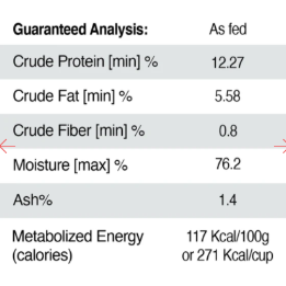 Puppy Gang Fresh Foods Zesty Rosemary Chicken (464g)