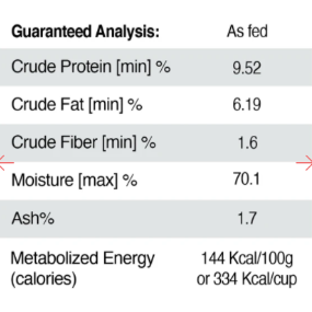 Puppy Gang Fresh Foods Fisherman’s Catch (464g)